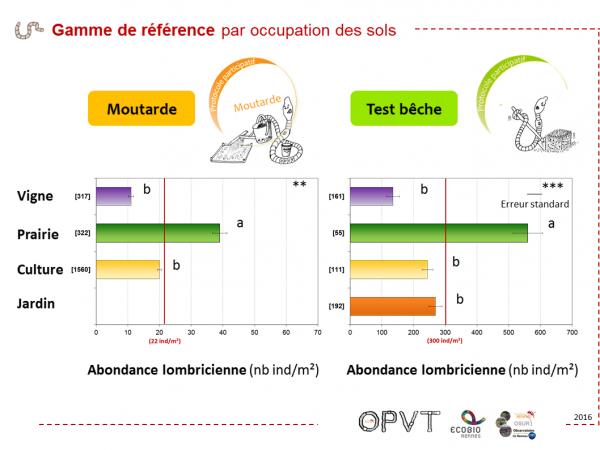 OPVT Result4 GammeReference OccupSol